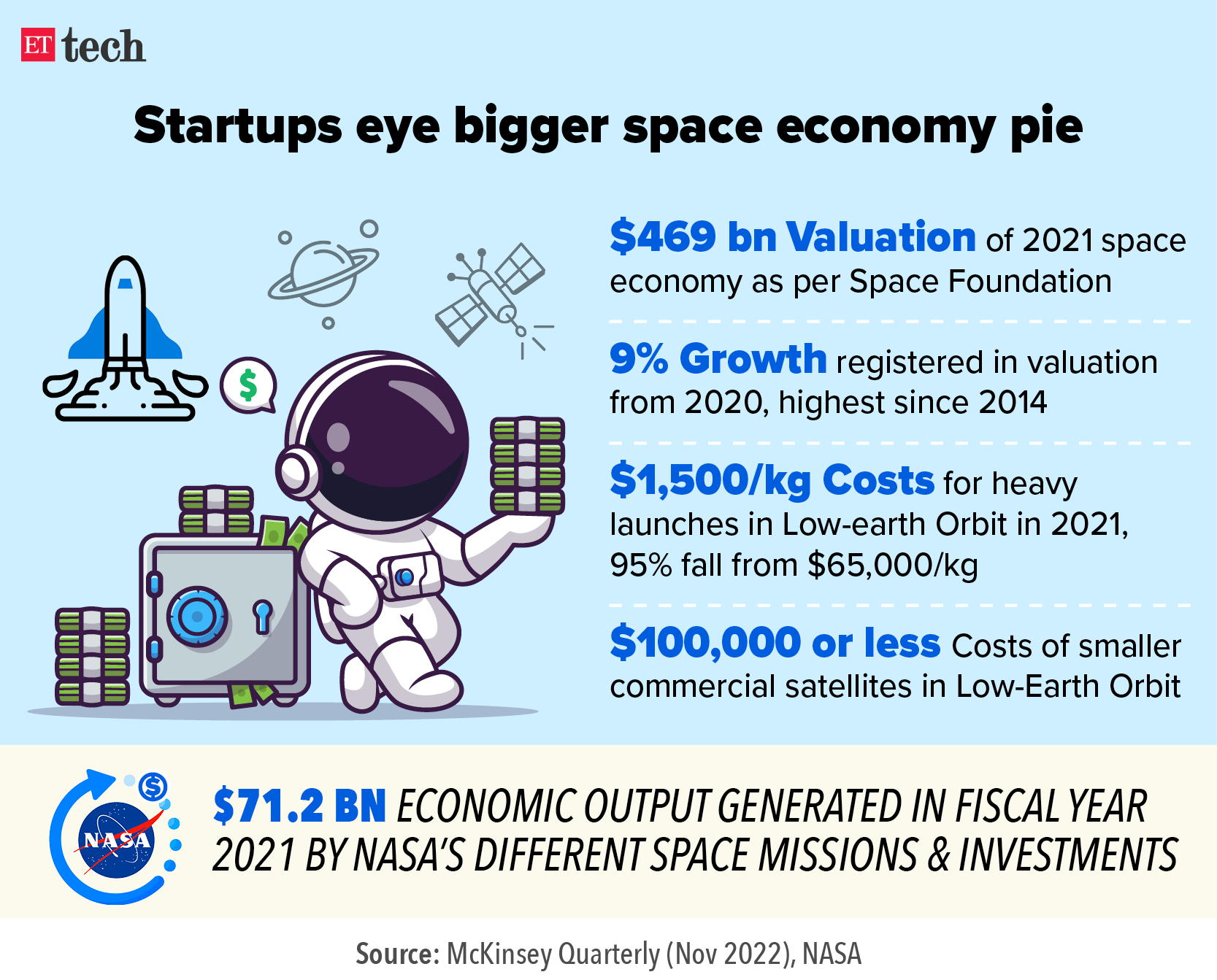 Space startups